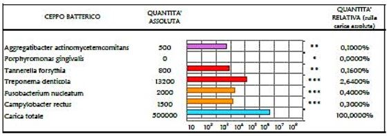 referto-esempio-01-grafico-01