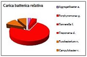 referto-esempio-01-grafico-03